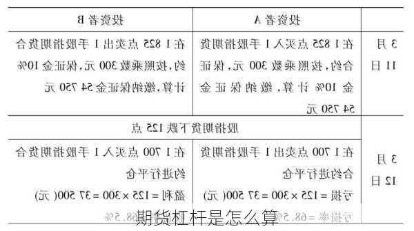 期货杠杆是怎么算