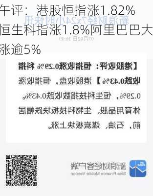 午评：港股恒指涨1.82% 恒生科指涨1.8%阿里巴巴大涨逾5%