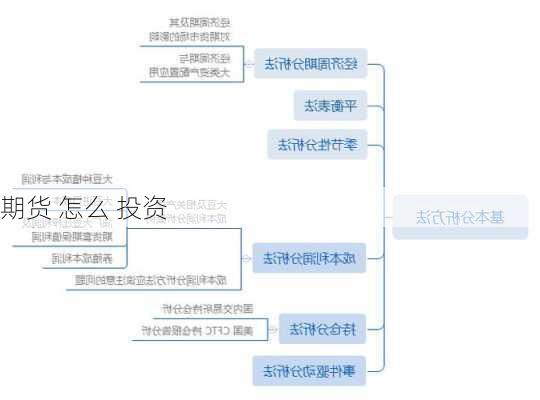 期货 怎么 投资