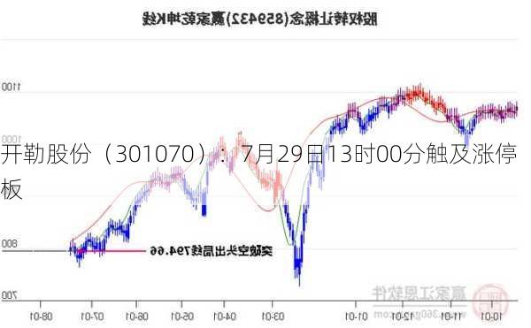 开勒股份（301070）：7月29日13时00分触及涨停板