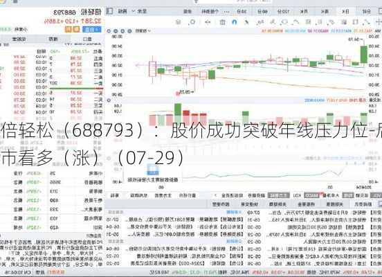 倍轻松（688793）：股价成功突破年线压力位-后市看多（涨）（07-29）