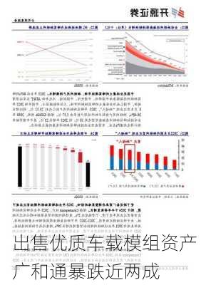 出售优质车载模组资产 广和通暴跌近两成