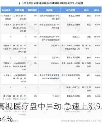 高视医疗盘中异动 急速上涨9.64%