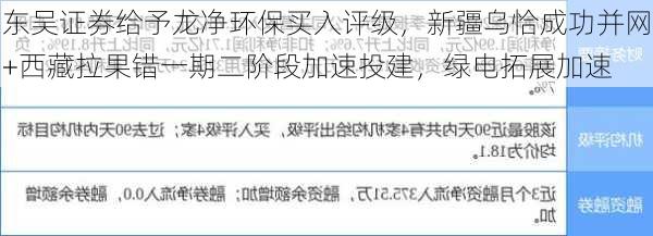 东吴证券给予龙净环保买入评级，新疆乌恰成功并网+西藏拉果错一期二阶段加速投建，绿电拓展加速