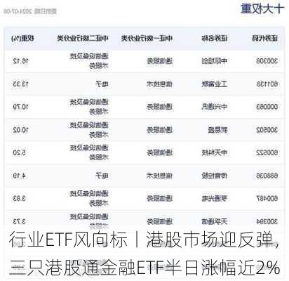 行业ETF风向标丨港股市场迎反弹，三只港股通金融ETF半日涨幅近2%