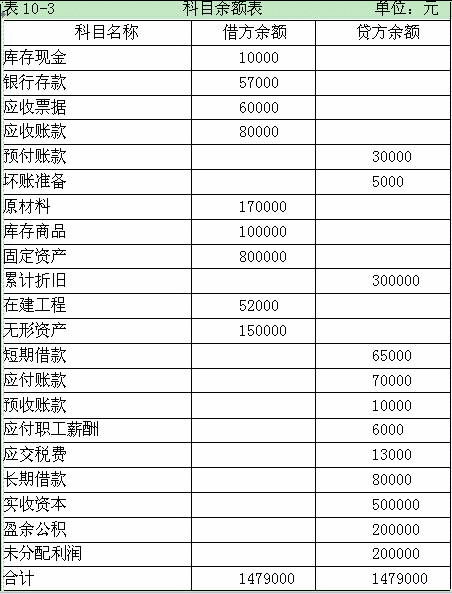 债权投资在财务报表中属于哪个科目？