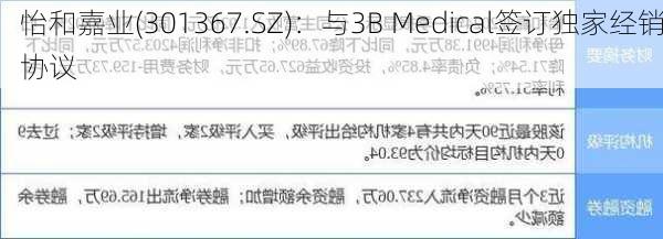 怡和嘉业(301367.SZ)：与3B Medical签订独家经销协议