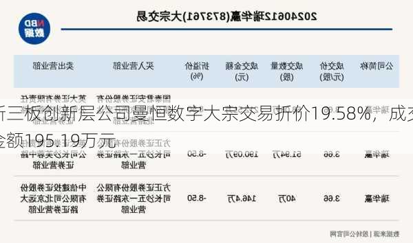 新三板创新层公司曼恒数字大宗交易折价19.58%，成交金额195.19万元