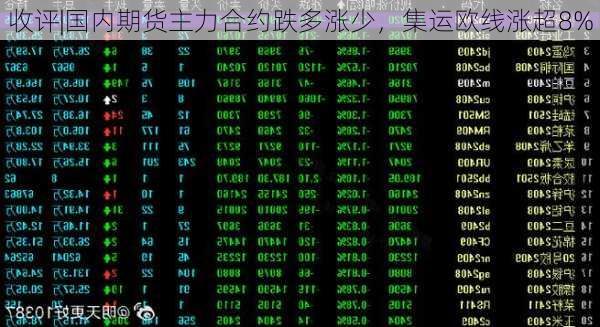 收评|国内期货主力合约跌多涨少，集运欧线涨超8%