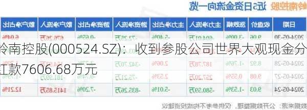 岭南控股(000524.SZ)：收到参股公司世界大观现金分红款7606.68万元