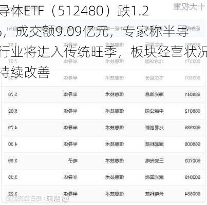 半导体ETF（512480）跌1.25%，成交额9.09亿元，专家称半导体行业将进入传统旺季，板块经营状况环比持续改善