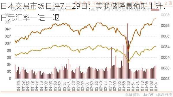 日本交易市场日评7月29日：美联储降息预期上升，日元汇率一进一退