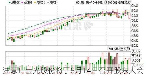 注意！宝光股份将于8月14日召开股东大会