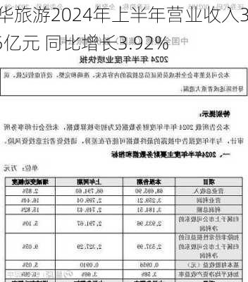 九华旅游2024年上半年营业收入3.95亿元 同比增长3.92%