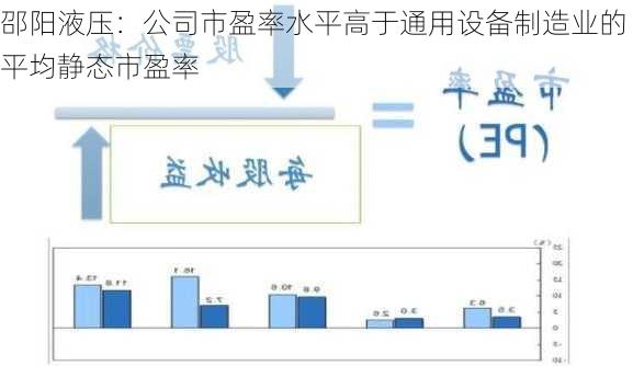 邵阳液压：公司市盈率水平高于通用设备制造业的平均静态市盈率