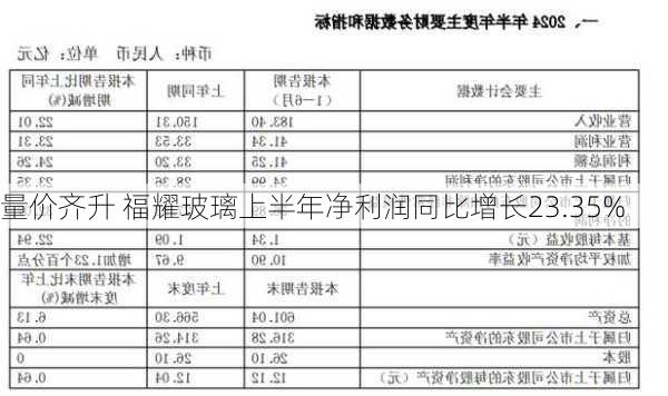 量价齐升 福耀玻璃上半年净利润同比增长23.35%