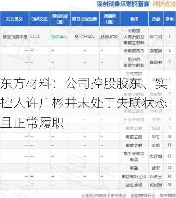 东方材料：公司控股股东、实控人许广彬并未处于失联状态且正常履职