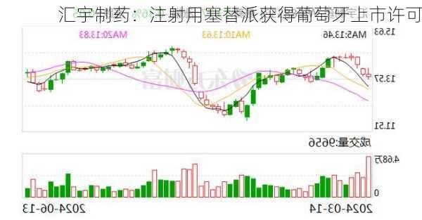 汇宇制药：注射用塞替派获得葡萄牙上市许可