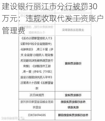 建设银行丽江市分行被罚30万元：违规收取代发工资账户管理费