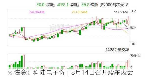 注意！科陆电子将于8月14日召开股东大会