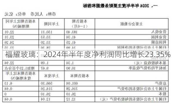 福耀玻璃：2024年半年度净利润同比增长23.35%