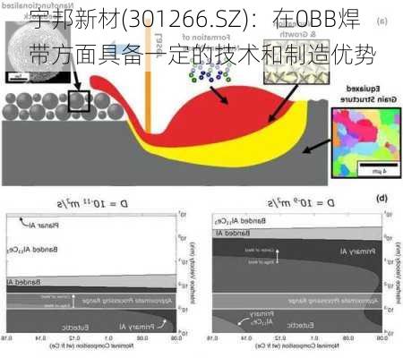 宇邦新材(301266.SZ)：在0BB焊带方面具备一定的技术和制造优势