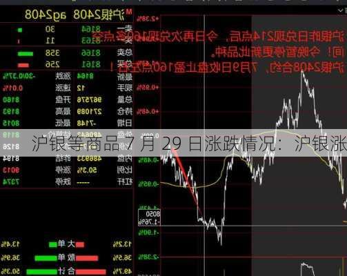 沪银等商品 7 月 29 日涨跌情况：沪银涨