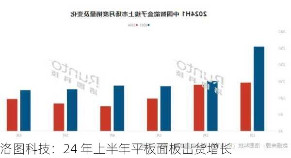 洛图科技：24 年上半年平板面板出货增长