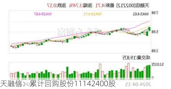 天融信：累计回购股份11142400股