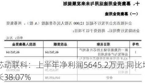 芯动联科：上半年净利润5645.2万元 同比增长38.07%