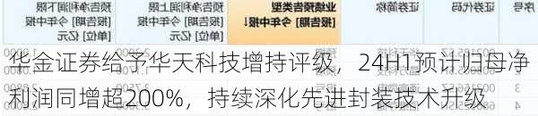 华金证券给予华天科技增持评级，24H1预计归母净利润同增超200%，持续深化先进封装技术升级