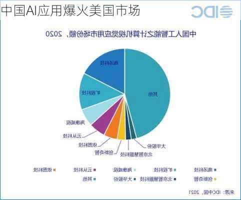 中国AI应用爆火美国市场