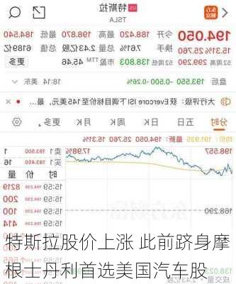 特斯拉股价上涨 此前跻身摩根士丹利首选美国汽车股