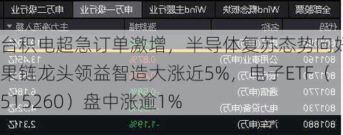 台积电超急订单激增，半导体复苏态势向好！果链龙头领益智造大涨近5%，电子ETF（515260）盘中涨逾1%