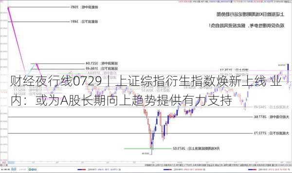 财经夜行线0729丨上证综指衍生指数焕新上线 业内：或为A股长期向上趋势提供有力支持