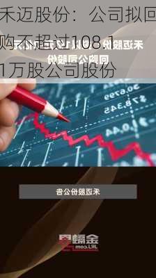 禾迈股份：公司拟回购不超过108.11万股公司股份