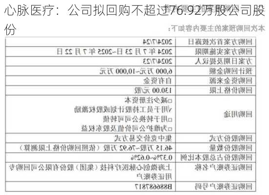 心脉医疗：公司拟回购不超过76.92万股公司股份