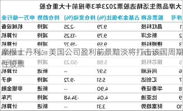 摩根士丹利：美国公司盈利前景黯淡将打击该国周期性股票