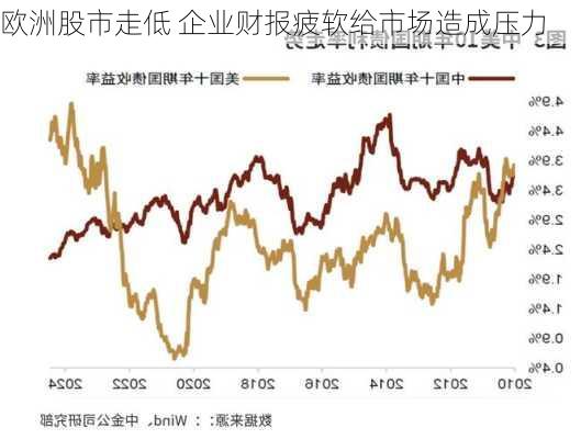 欧洲股市走低 企业财报疲软给市场造成压力