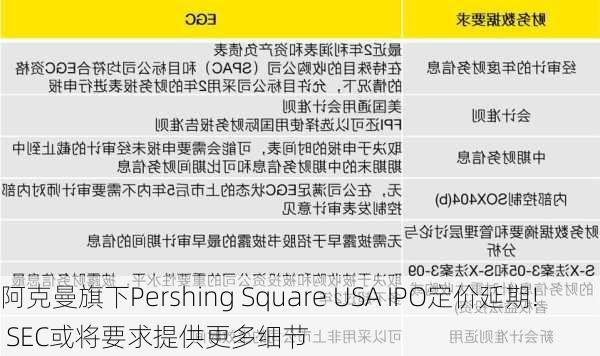 阿克曼旗下Pershing Square USA IPO定价延期! SEC或将要求提供更多细节