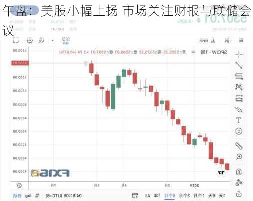 午盘：美股小幅上扬 市场关注财报与联储会议