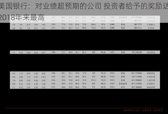 美国银行：对业绩超预期的公司 投资者给予的奖励达2018年来最高