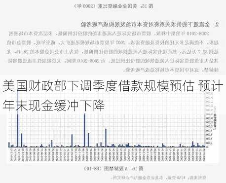 美国财政部下调季度借款规模预估 预计年末现金缓冲下降