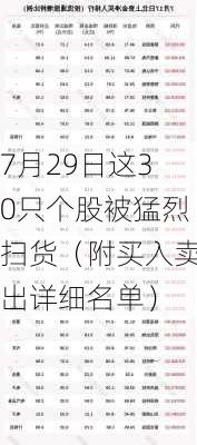 7月29日这30只个股被猛烈扫货（附买入卖出详细名单）