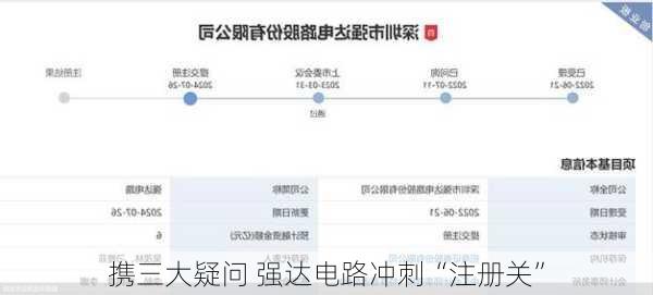 携三大疑问 强达电路冲刺“注册关”