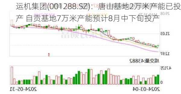 运机集团(001288.SZ)：唐山基地2万米产能已投产 自贡基地7万米产能预计8月中下旬投产