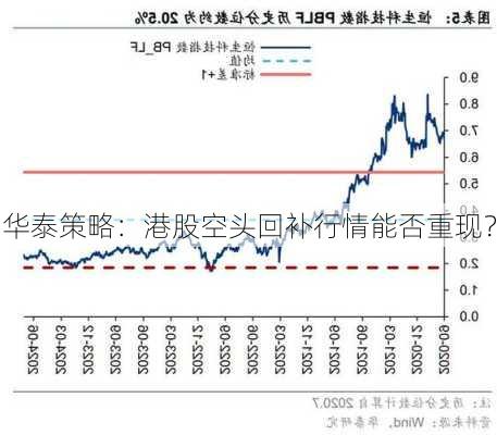 华泰策略：港股空头回补行情能否重现？