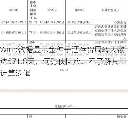 Wind数据显示金种子酒存货周转天数达571.8天，何秀侠回应：不了解其计算逻辑