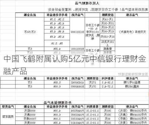 中国飞鹤附属认购5亿元中信银行理财金融产品