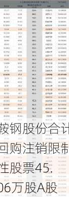 鞍钢股份合计回购注销限制性股票45.06万股A股